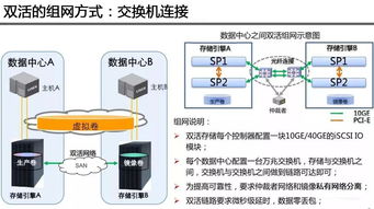 云威榜第465期 智慧儲存與大數據解決方案，驅動互聯網數據服務新未來