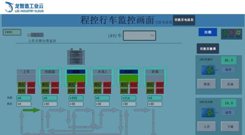 工業互聯網 大數據賦能智慧新工業與互聯網數據服務